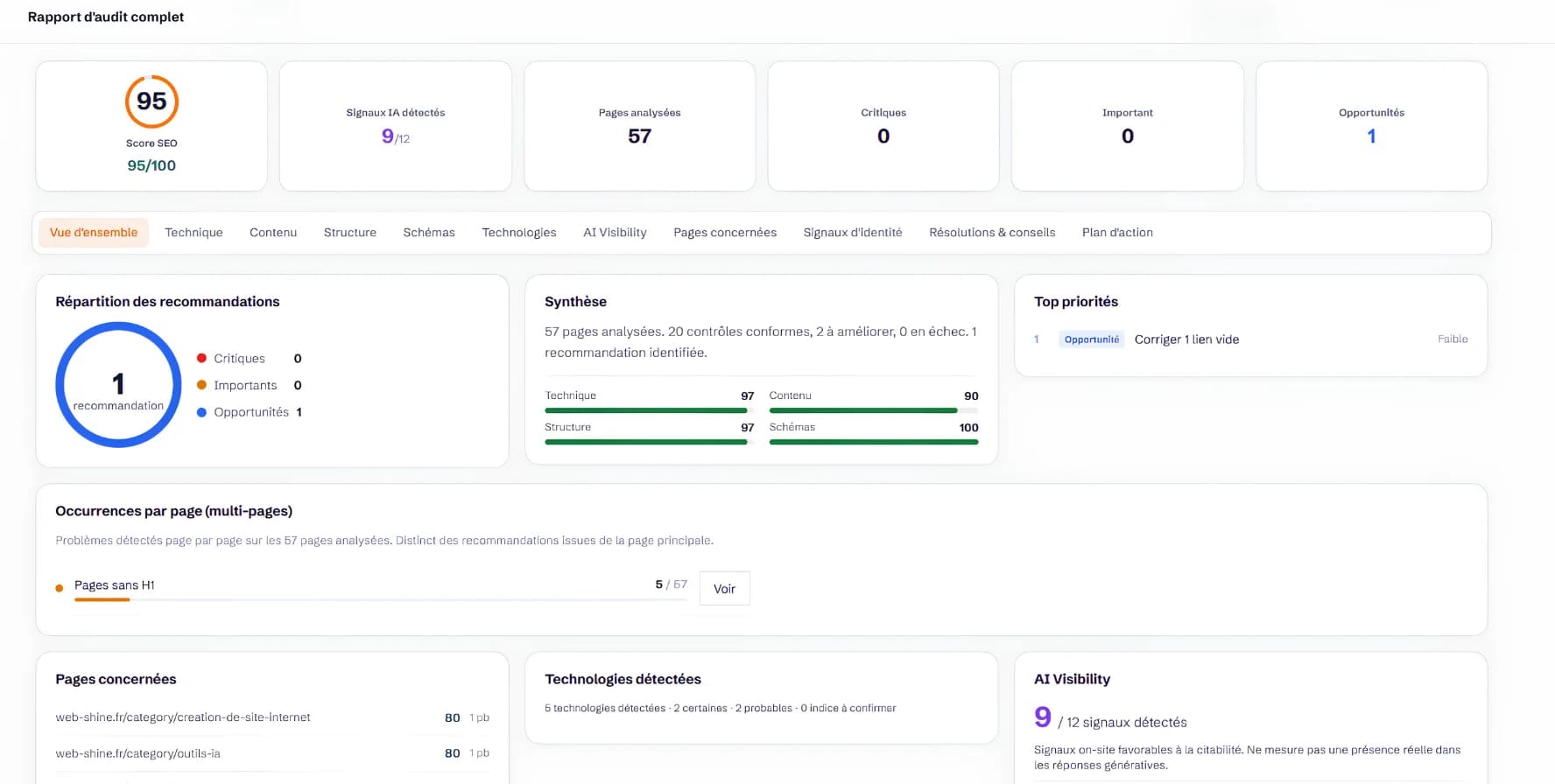 Rapport d’audit complet Web-Shine : score SEO, signaux IA détectés, nombre de pages analysées, répartition des recommandations par criticité, synthèse par catégorie et top priorités.