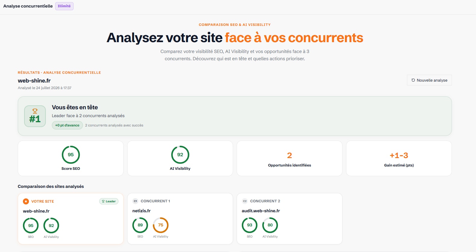 Résultats d’analyse concurrentielle Web-Shine : score du site analysé face à ses concurrents, écarts par catégorie et opportunités prioritaires.