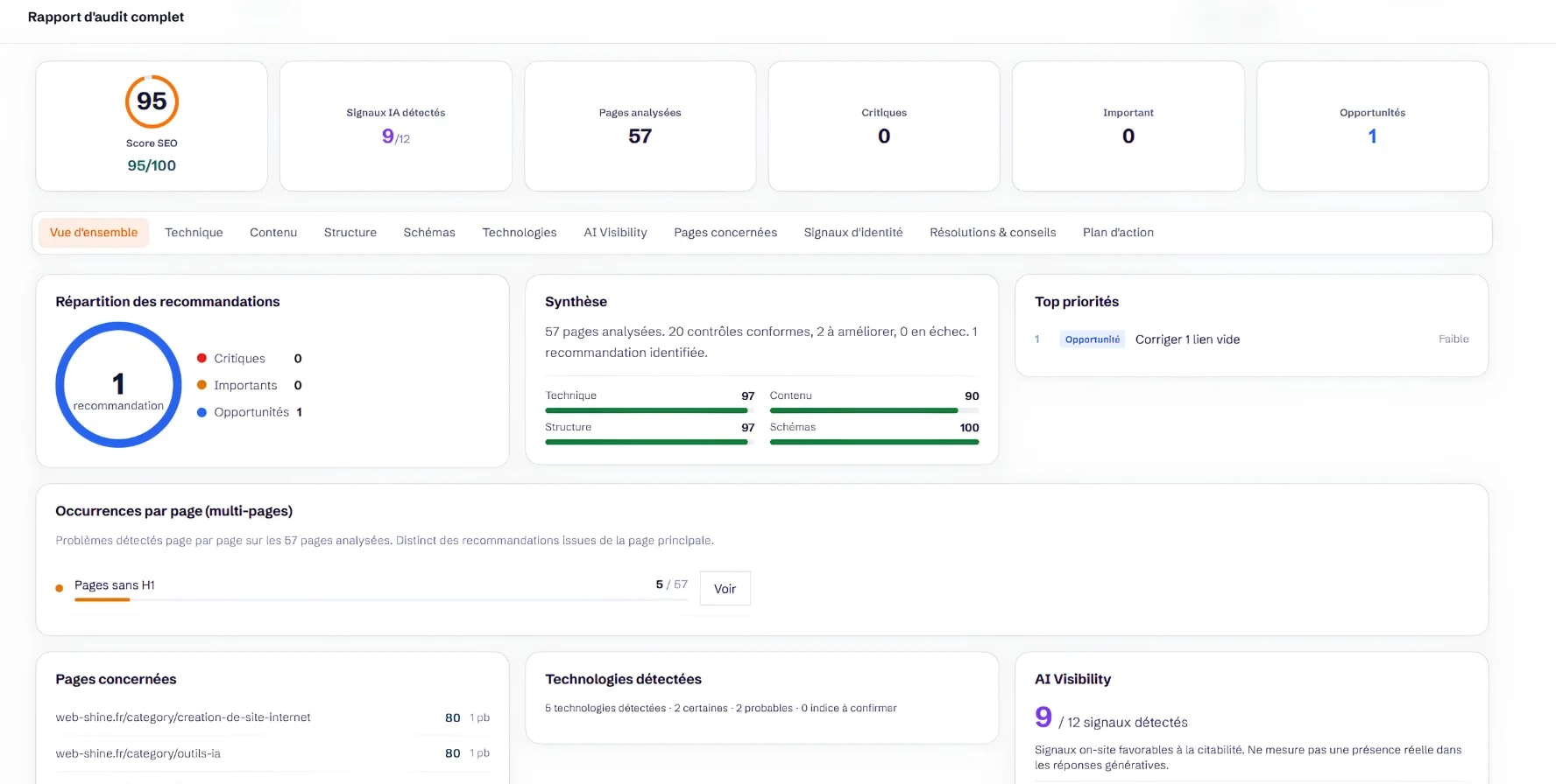 Rapport d’audit SEO complet Web-Shine : score, signaux IA détectés, pages analysées, criticité des problèmes, catégories de diagnostic, synthèse et top priorités d’un site réel.