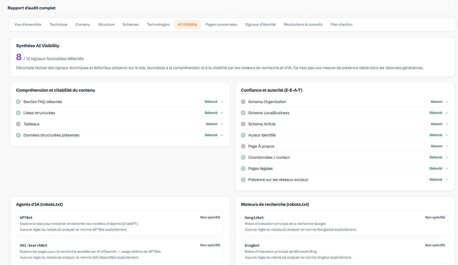 Synthèse AI Visibility Web-Shine : compréhension et citabilité du contenu, confiance et autorité, agents d’IA et moteurs de recherche.