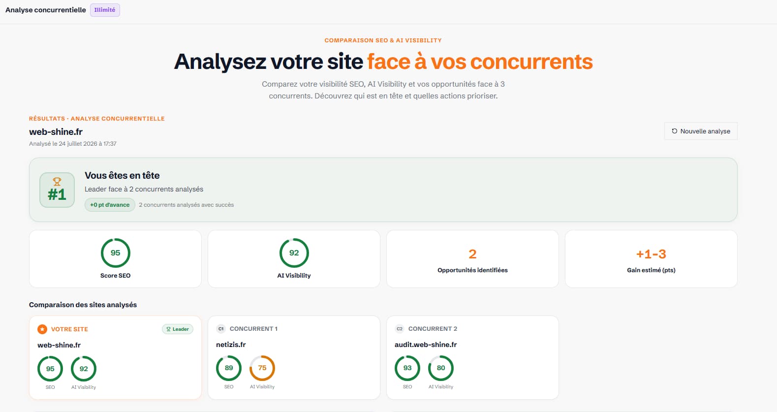 Analyse concurrentielle Web-Shine : comparaison des scores SEO et AI Visibility d’un site face à ses concurrents, avec opportunités identifiées et gain estimé.
