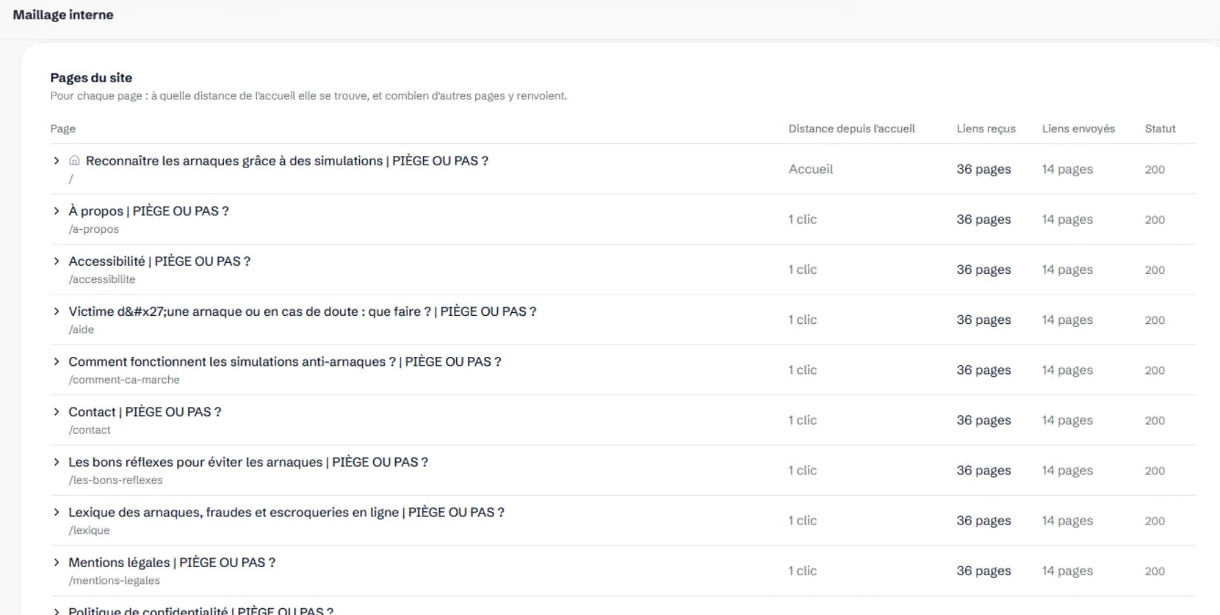 Vue du maillage interne dans l’Assistant SEO : pour chaque page, sa distance depuis l’accueil, le nombre de liens reçus et de liens envoyés.